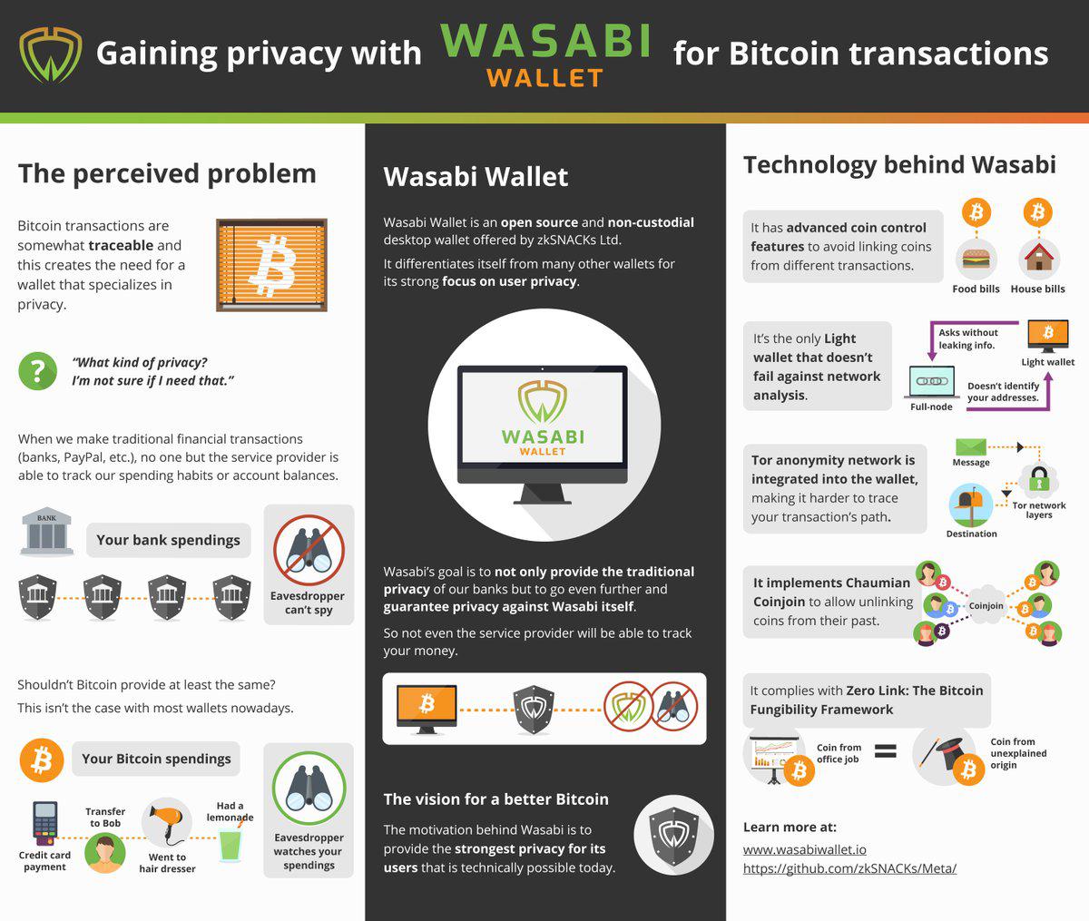 Gaining privacy with Wasabi Wallet for Bitcoin transactions